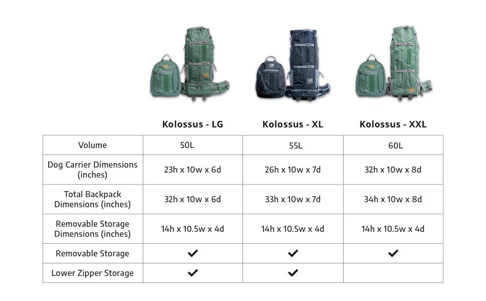 "Kolossus K9 Expedition Pack: The Ultimate Big Dog Carrier and Backpacking Adventure Companion"